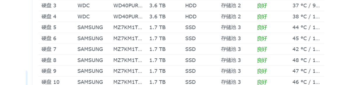 9月21更新DSM7.2.2AME完美解码！解决Surveillance/SynologyPhotos安装兼破解60授权